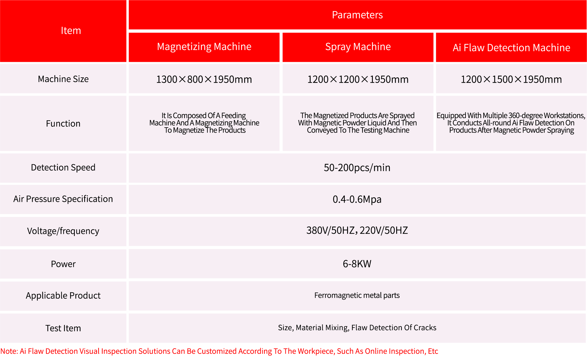 AI a flaw detection visual inspection equipment - Image 2